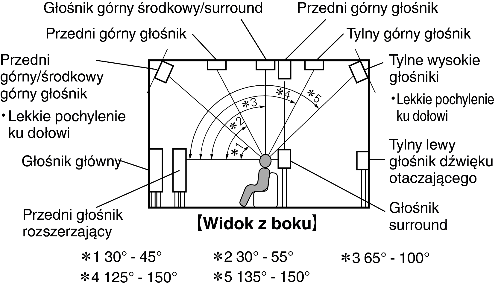 Pict SP Layout Side X85